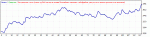 Exp - Стратегия по индикатору ForexTester EURUSD M15 01.01.2012-01.01.2013 .gif