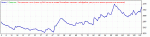 Exp - Стратегия по индикатору ForexTester USDJPY M15 01.01.2012-01.01.2013 .gif