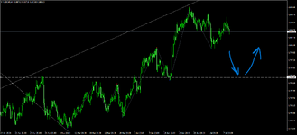 USDCHFH4.png