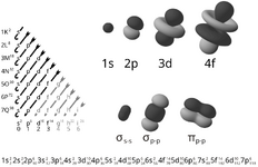 Electron_orbitals.svg.png