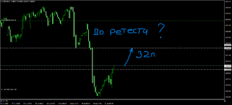 USDCHFH1 retest.png