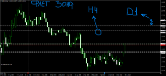 EURUSDDaily flet zona.png
