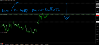 EURUSDH4esli to sell.png
