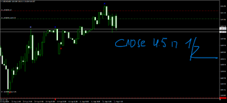 USDCHFM30clos.png