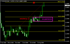 EURUSDDaily.png