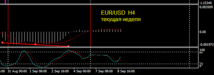 EURUSDH4.png