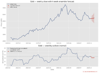 _gold_forecast.png