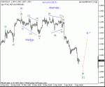 eur%20usd%20s%20[c]%20(1)%20h1%2006%2004%202012.gif