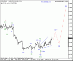 eur%20usd%20s%20[c]%20(1)%20h1%2012%2004%202012.gif