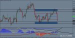 GBPUSD H4. 14.04.2012.jpg