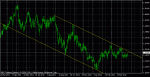 eurusd d1.gif