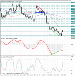 eur_h4.gif