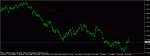 eurusd h4.gif