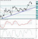 eur_h4.gif