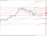 21 EURUSD H1.jpg