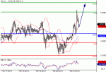 gbpusd2012921135244.gif