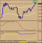 m1-eurjpy.gif