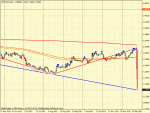 eurcad.gif