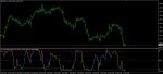 Dynamic zone cfb adaptive wprsmooth mtf alerts-correct.jpg