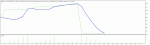 TesterGraph500.gif