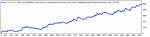 StrategyTester ZZ trade 2012 m5 ALLTICK.gif