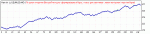 TesterGraph.gif