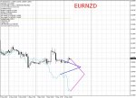 Eurnzd.JPG